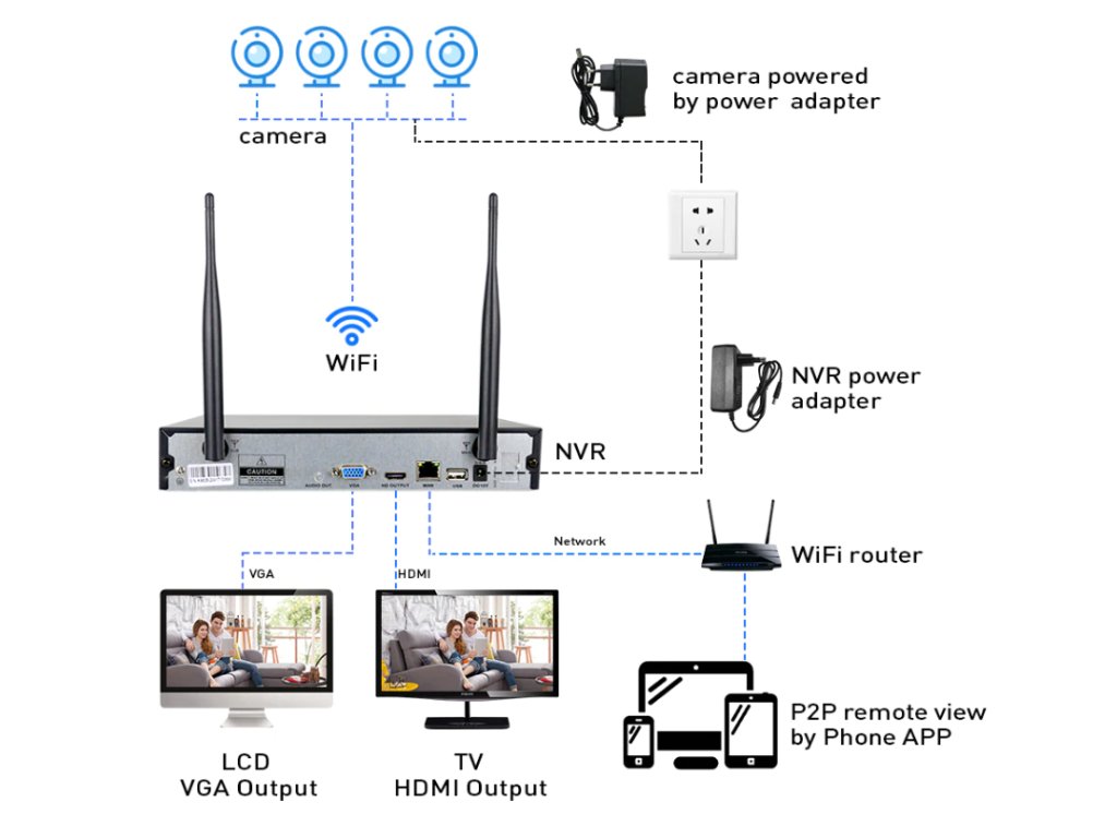 3392_Bezpe_nostn__kamerov__syst_m_1080P_Wifi_4x_Kamera__5